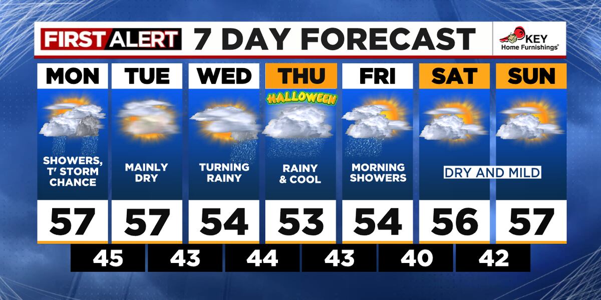 Rain And Thunderstorms Continue With Cooler Temperatures Later This Week Rain And Thunderstorms Continue With Cooler Temperatures Later This Week