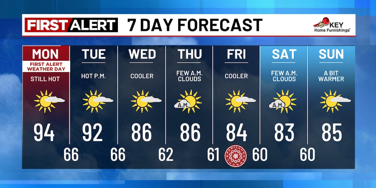 Day 4 of Extreme Heat Across the Northwest Day 4 of Extreme Heat Across the Northwest