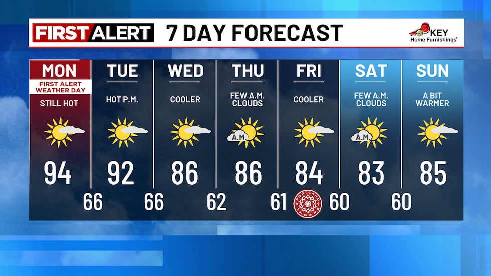 7-day forecast