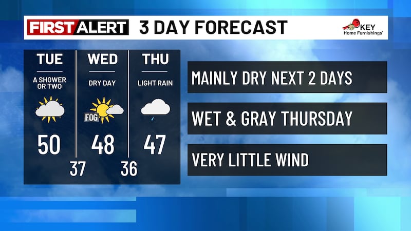 Three Rivers Weather Forecast Weather Forecast