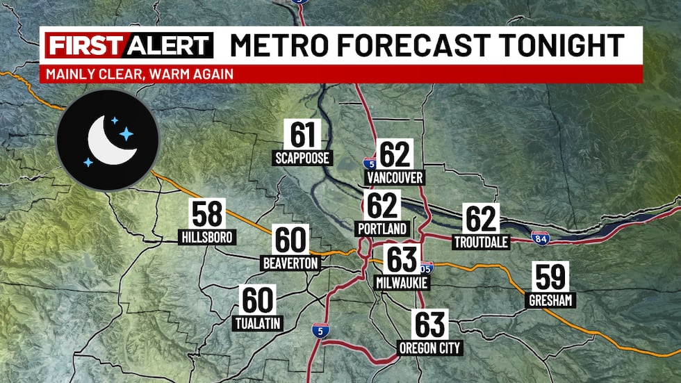 Portland's Forecast