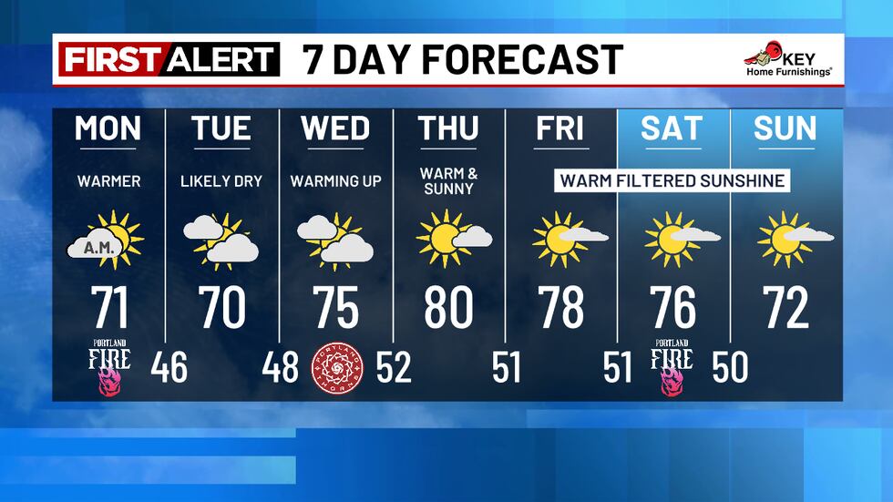 Plean Weather Pleasant spring weather this week