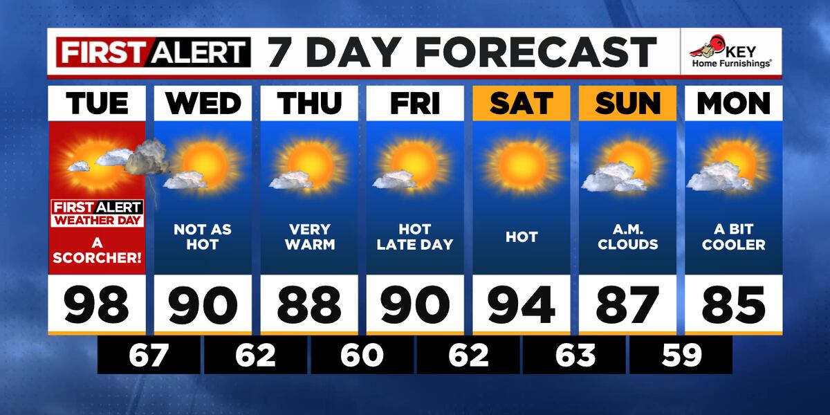 Hot Weather Incoming Alert First Alert Weather Day: Very hot this afternoon