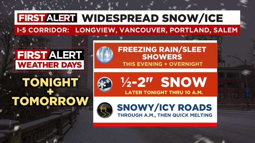 First Alert Weather Day Friday