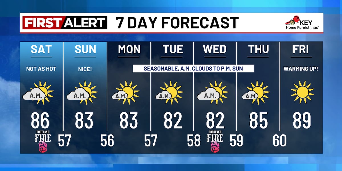 Cooling down this weekend