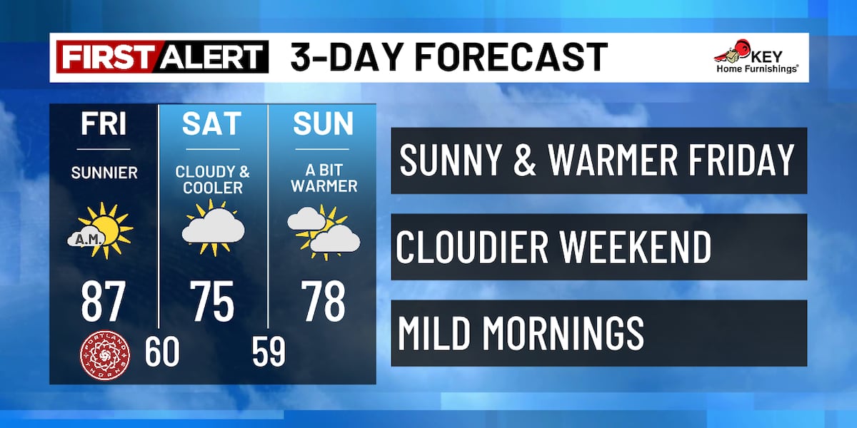 Turning cooler & less muggy the next few days