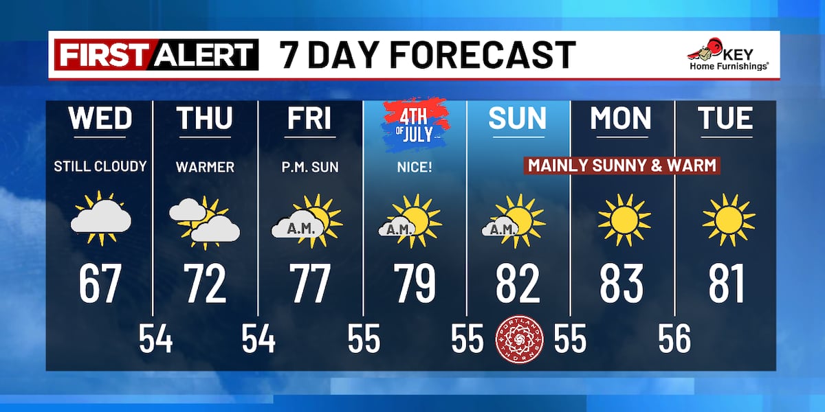 Cloudy and cool for a couple more days