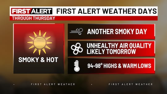 Wednesday & Thursday
