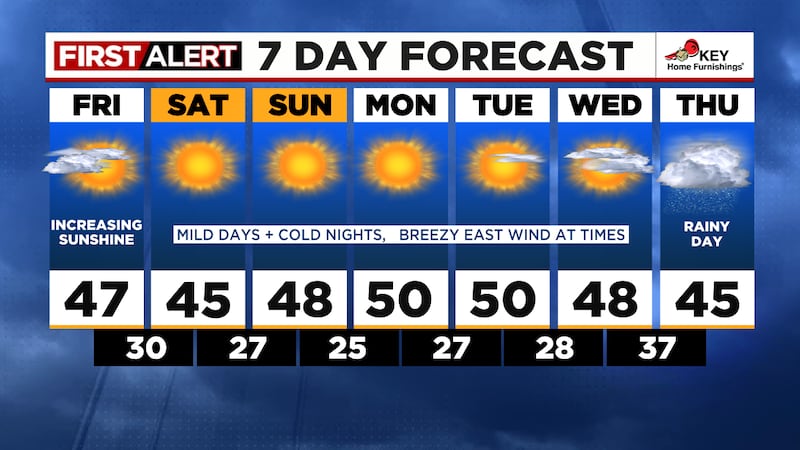 Weather Report Height Weather Forecast