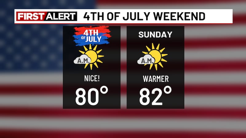 Holiday weekend forecast: Warm & mostly sunny
