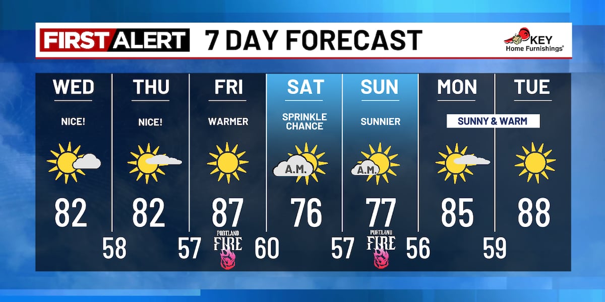 Summer Stays On Track