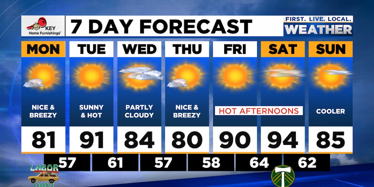Warm Week Warm week ahead with a few hot days mixed in