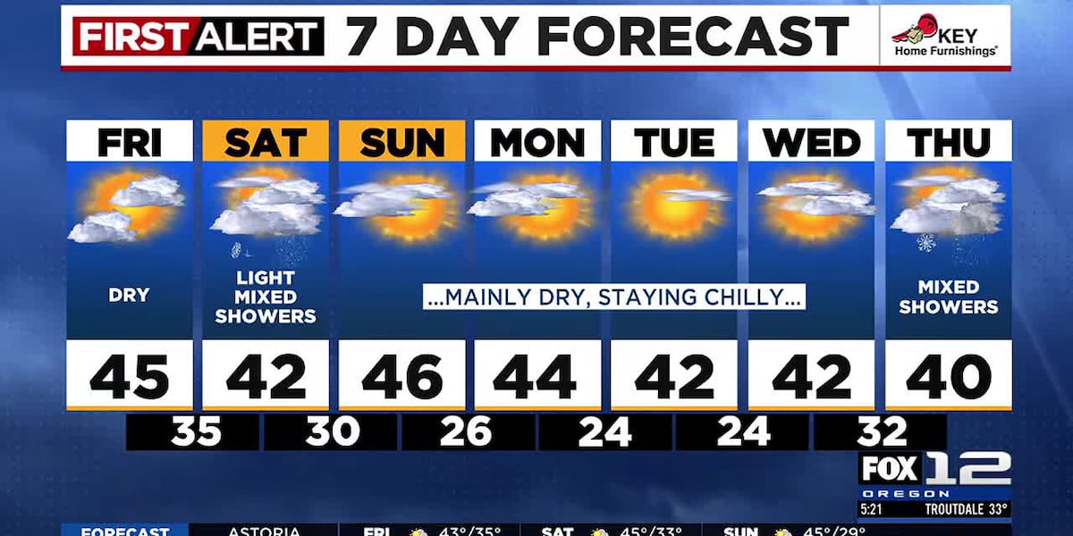 Friday morning weather forecast (2/7)