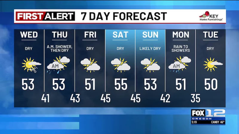Here is the weather forecast for the evening of Tuesday, November 18, 2025.