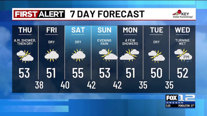 Here is the weather forecast for the evening of Nov. 19, 2025.