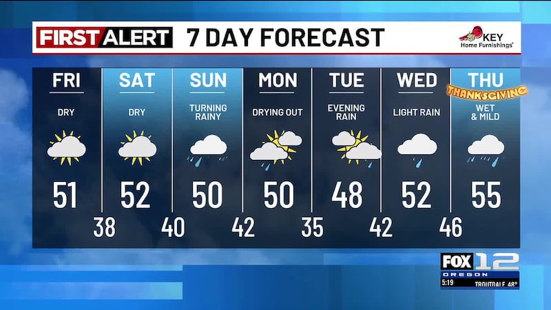 Here is the weather forecast for the evening of Thursday, Nov. 20, 2025.